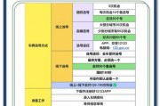 上海靓号车牌选号攻略：轻松获取心仪车牌