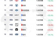新能源汽车时代，盘点全球热门电动汽车品牌大盘点