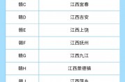 赣A车牌靓号：南昌城市名片中的独特风采
