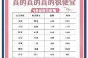 摩托车补办车牌费用大！车主必看价格行情