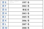 车牌号码的寿命：车牌保存年限之谜