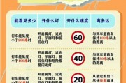 舟山外地车牌限行时间正式实施，出行请注意调整路线！