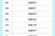 闽D60001：福建最热门车牌背后的故事