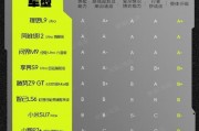 叶集车牌靓号大全：尽享尊贵驾驶体验