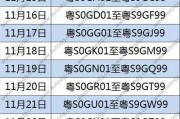 东莞车牌靓号价格飙升，靓号选号竞争激烈！