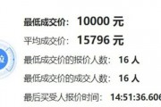 2024深圳车牌竞价预测：价格走势，购车成本大！
