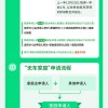 汕头车牌摇号，靓号抢手！一图看懂最新政策