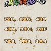 车牌五行属性：车牌数字与运势，你的运势密码！