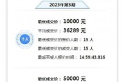 全国车牌靓号竞拍风云：谁将赢得这块金砖”