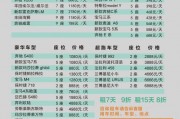 沪牌租赁价格大：热门车型月租金哪家强？