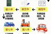 买二手车，保留原车牌攻略：如何实现车牌升级梦想？