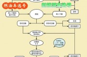 探寻山东车牌靓号：选号背后的神秘流程