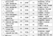 广州车牌摇号与社保缴纳：热门城市购车与福利保障背后的故事