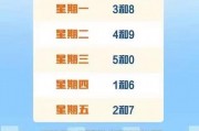 北京车牌限行新规来袭，违规处罚标准大盘点！