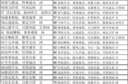 车牌号测吉凶：车牌背后的运势密码！