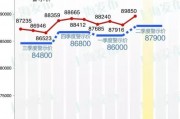 上海车牌政策调整，新一轮拍卖价格将如何波动？