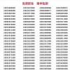 南京车牌靓号选号网：热门靓号背后的抢号秘籍！