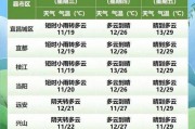 宜昌车牌靓号价格飙升，一牌难求成抢手货！”