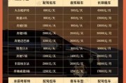 深圳车牌租赁价格：热门车型租金大盘点！