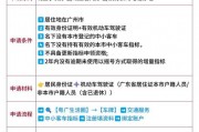摇号中签就能摇到靓号车牌？车牌摇号新规！”