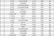 2023年国产车品牌力排行榜：谁是您心中的佼佼者？