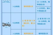 广州车报废车牌保留政策大：车牌如何重生？
