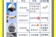 高清摄像头下也能完美遁形？最有效的防拍照车牌绝招！