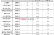 福州出租车牌价格：投资新风口还是泡沫陷阱？