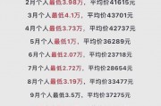 深圳粤B车牌价格：入手成本多少让你心动不已？