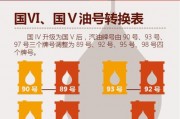南昌车牌限号最新政策！车主必看