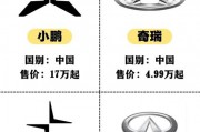 全面：面包车品牌标志大全，轻松识别各类车型！