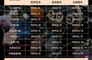 北京车牌租赁价格飙升：谁在炒车牌？