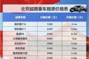 北京出租车牌照价格：竟高达XX万元！