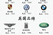 全球各国车牌标志大全：一图览尽世界车况