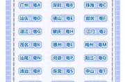 广东车牌字母属地：粤A深圳粤B广州，车牌背后的文化故事