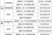 无锡车牌摇号费用直击：万元车牌价格！