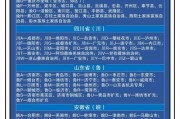 攀枝花车牌之谜：川字后隐藏的地理文化密码