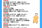 东莞快递车牌价格：多少钱能入手一块？