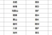安徽车牌价格：你了解多少？