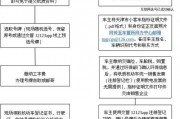 天津小客车牌照过户攻略：轻松掌握过户流程，告别繁琐手续