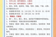临时车牌办理速度大：办理时间一览表