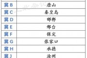 冀E牌车在保定：探寻这座古城的时尚脉搏
