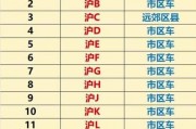 上海车牌号码大全：尽览沪上靓号风采