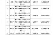 泰州车牌靓号申请攻略：这些条件你达标了吗？