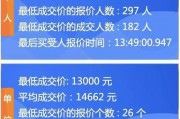 广州车牌靓号如何挑选？车牌号码中的美丽传说