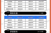 深圳车牌年租价格：一年需花多少？