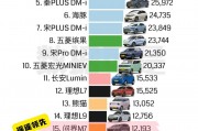 2023年度汽车品牌排行榜：前50名，谁是您心中最佳选择？