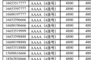 沭阳车牌靓号摇号结果，热门靓号一网打尽