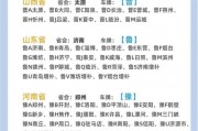 各省车牌简称的读写奥秘