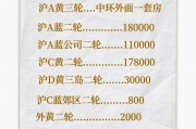 上海机车牌照价格飙升，二手市场火热！